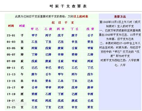 身强身弱查询|八字身强身弱查询表 八字身强身弱是什么意思